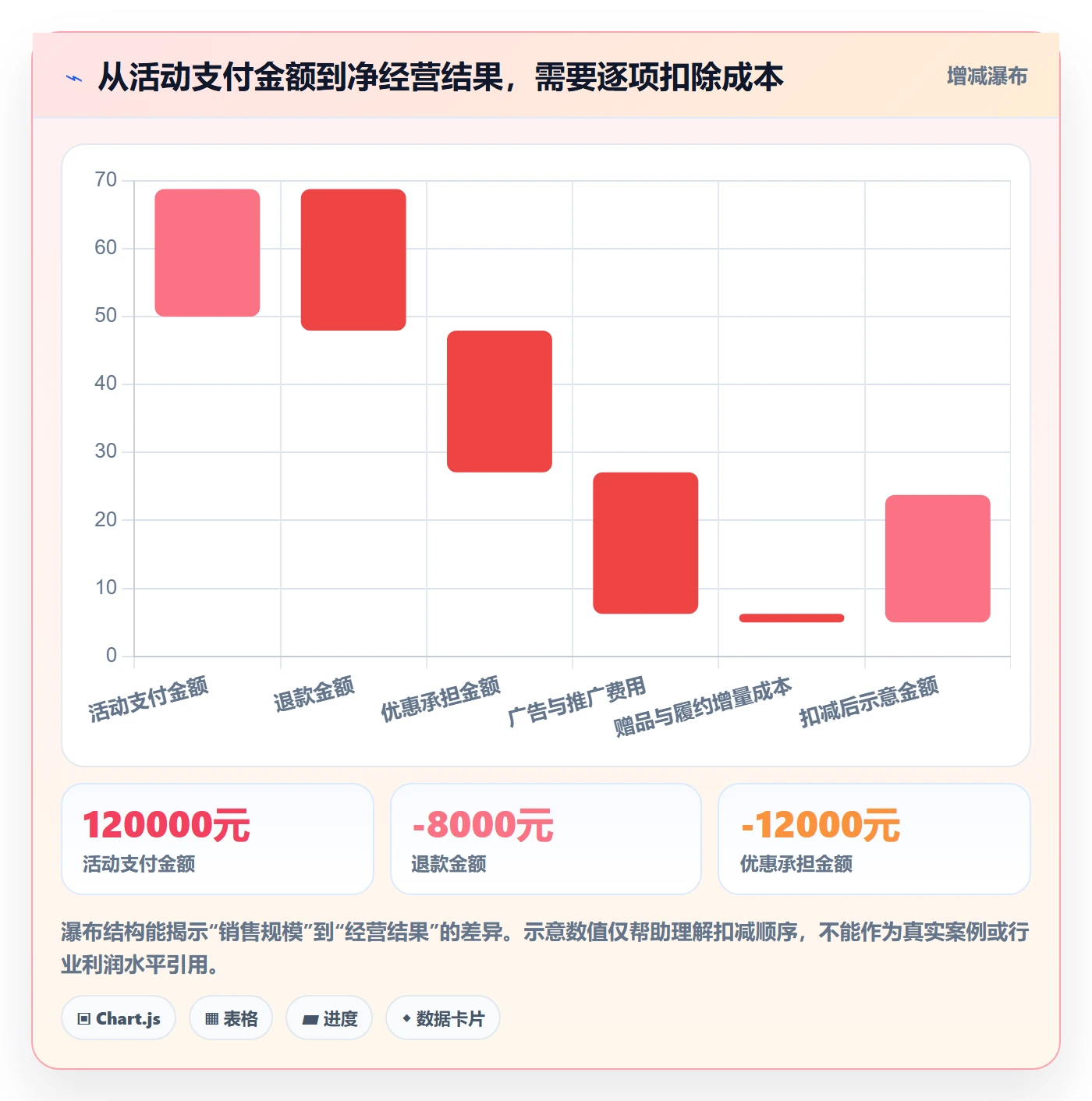 店铺运营管理实施路径：活动管理如何完成数据复盘