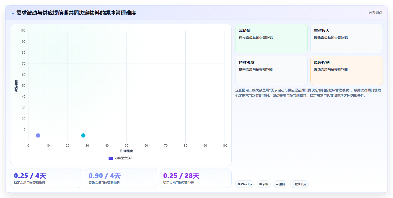 仓库安全库存管理实践指南：分级预警的流程设计怎样更有效