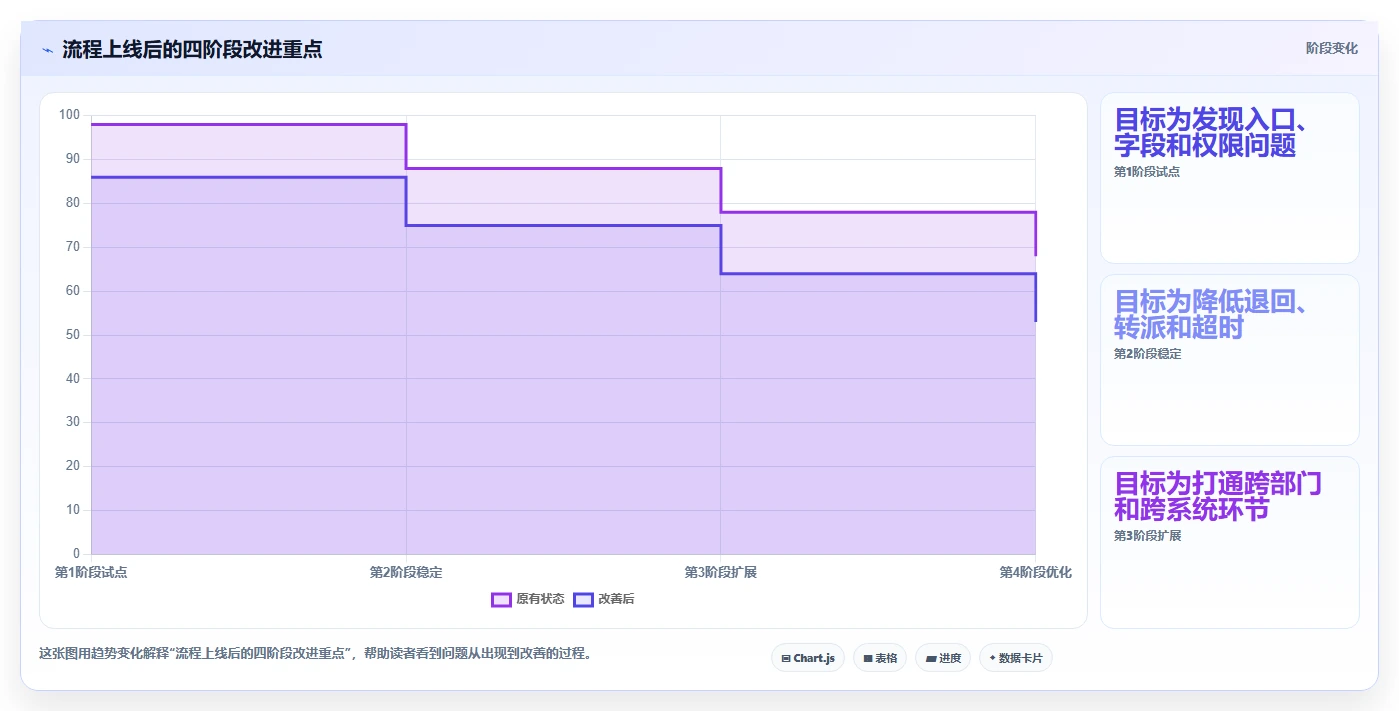 运营管理平台怎么管？以流程配置为核心的核心功能方案