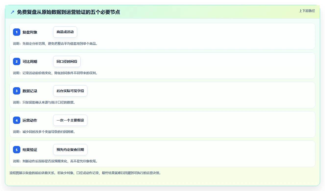 拼多多数据分析工具免费管理要点：流量来源的数据复盘如何设计