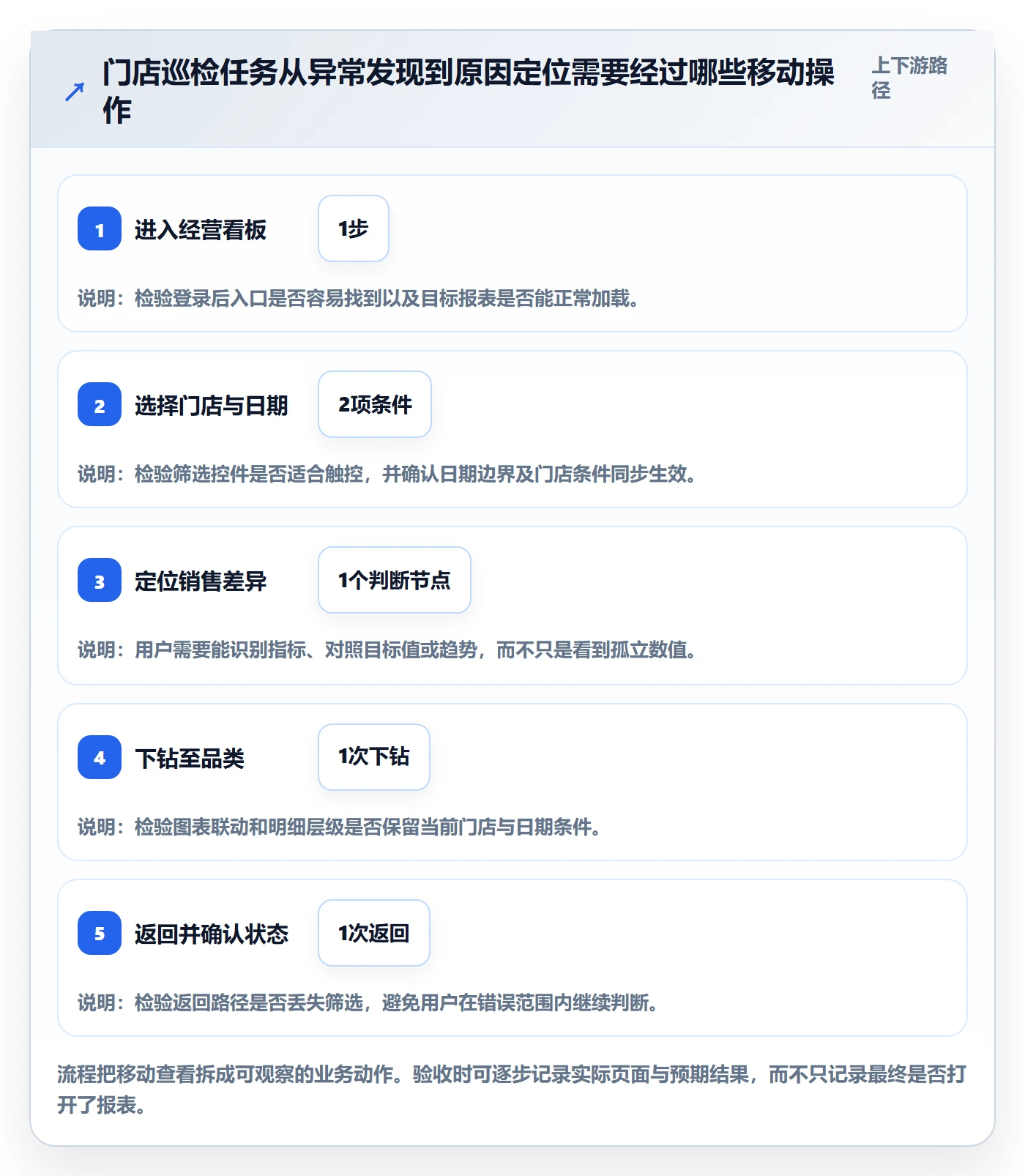 bi 平台检查方法：通过移动查看评估核心功能质量