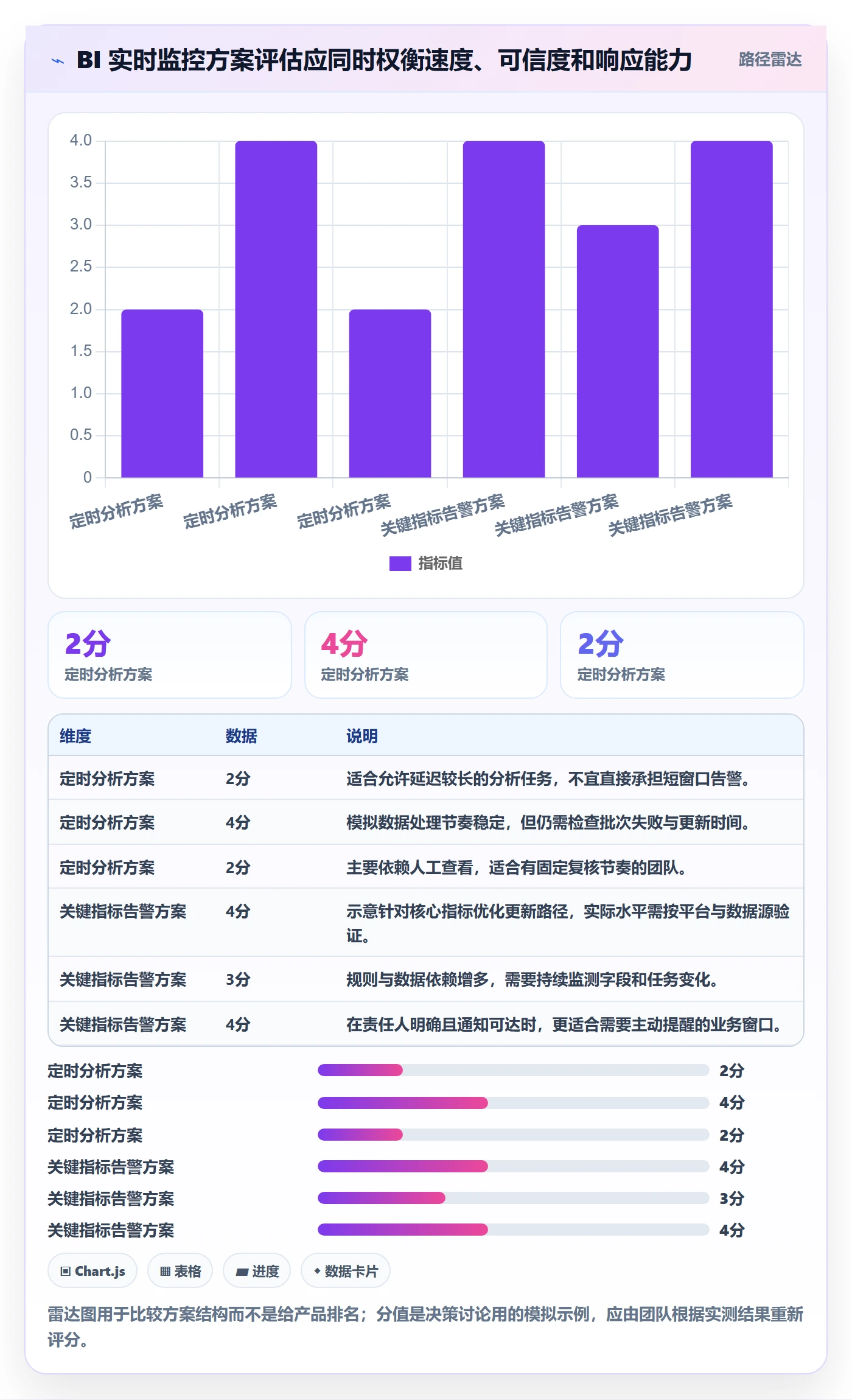 bi 平台基础课:实时监控相关的新手避坑一次讲透