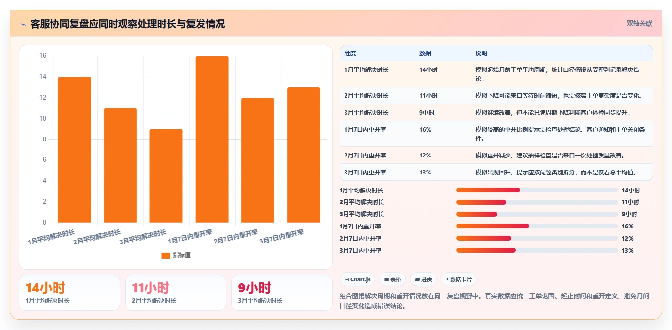 电商crm系统日常管理全解析：重点看懂客服协同