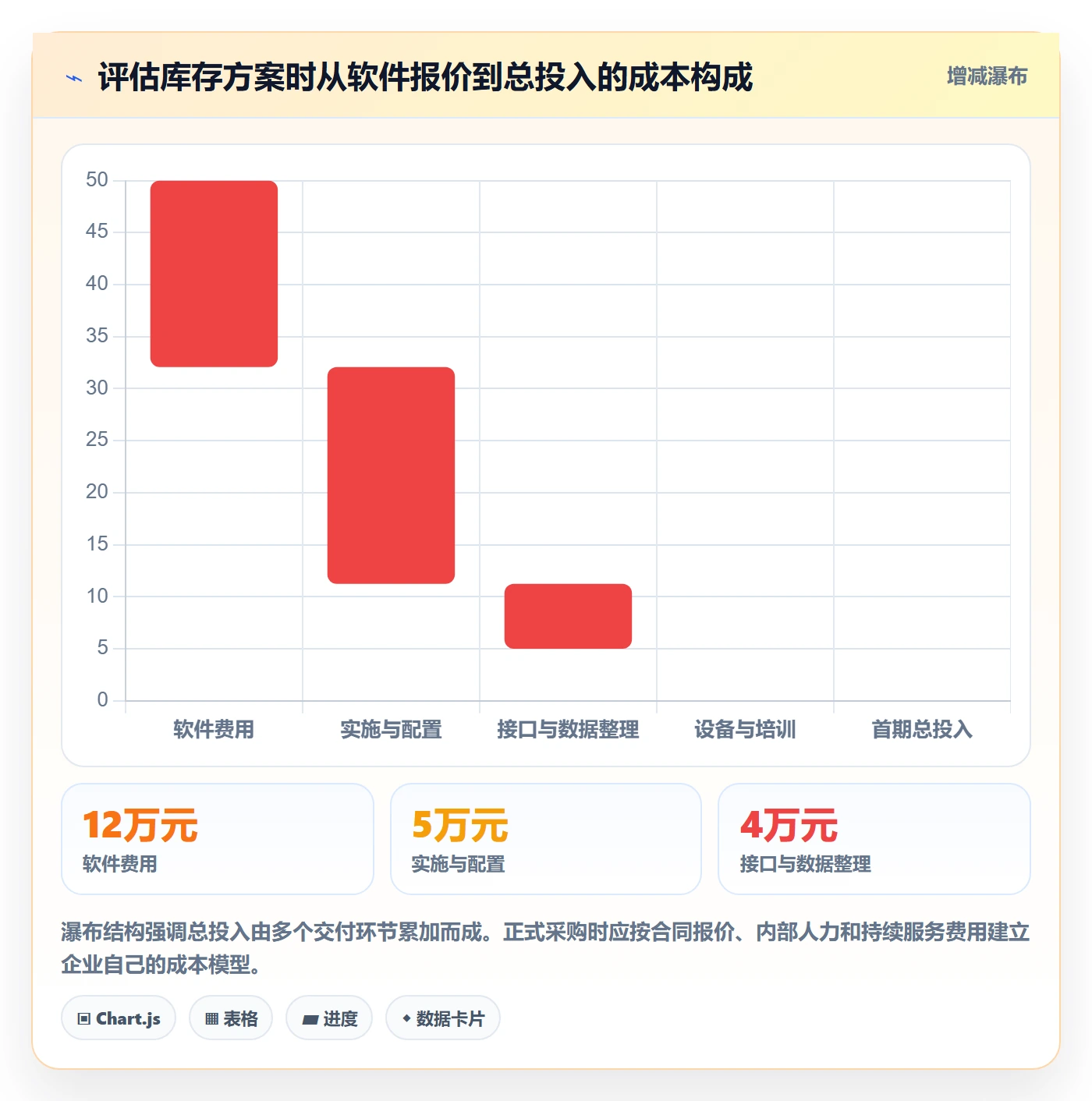 库存管理系统怎么管？以系统选型为核心的进阶玩法方案