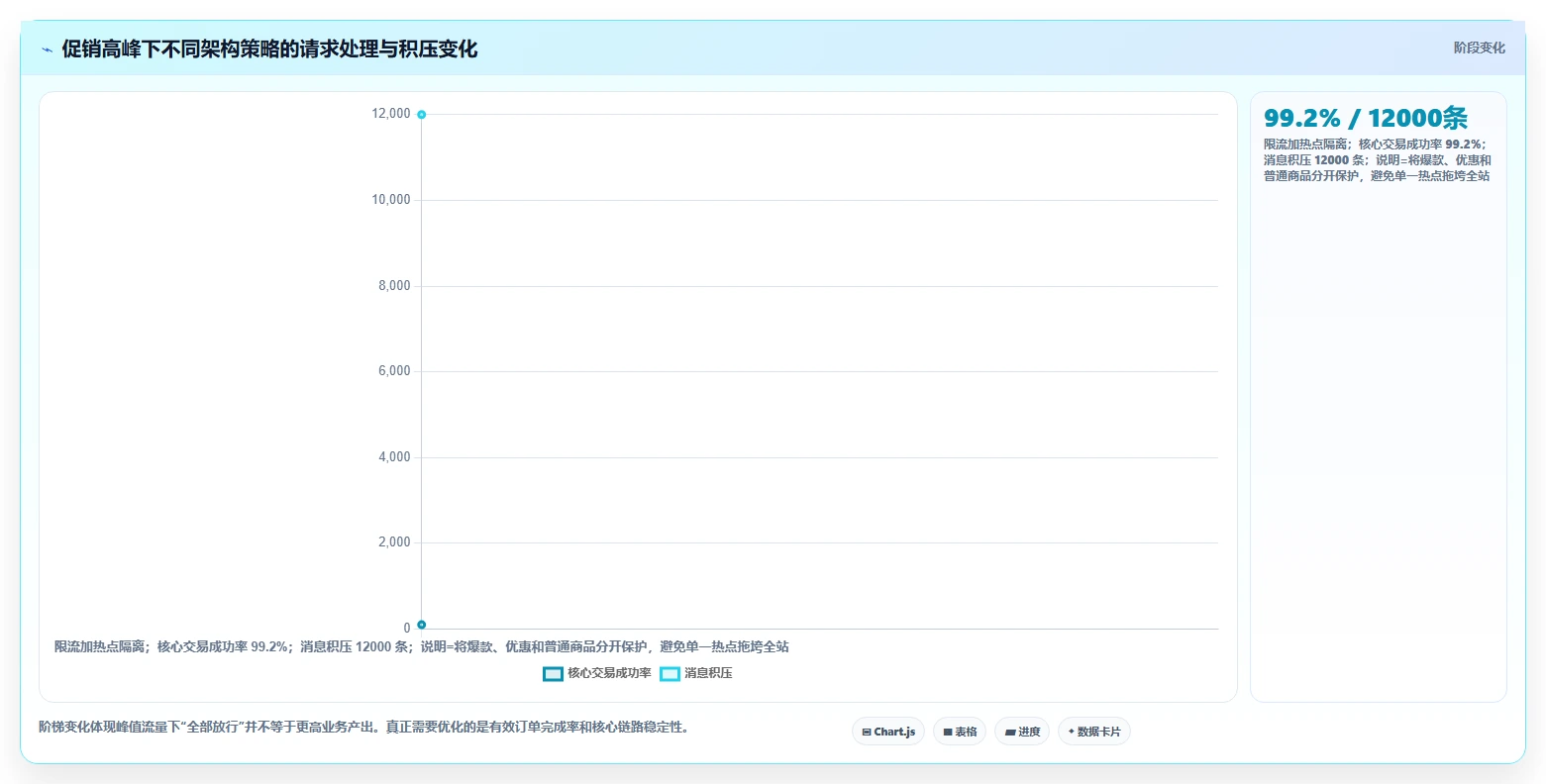 电商系统开发：开发团队决策指南：面对架构难扩展如何兼顾降低长期成本