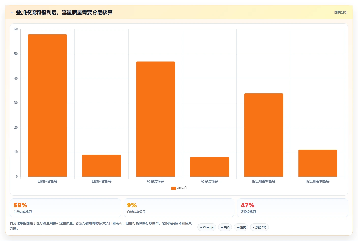 直播数据复盘：场控一页讲清：场观趋势与找到流量拐点的关系