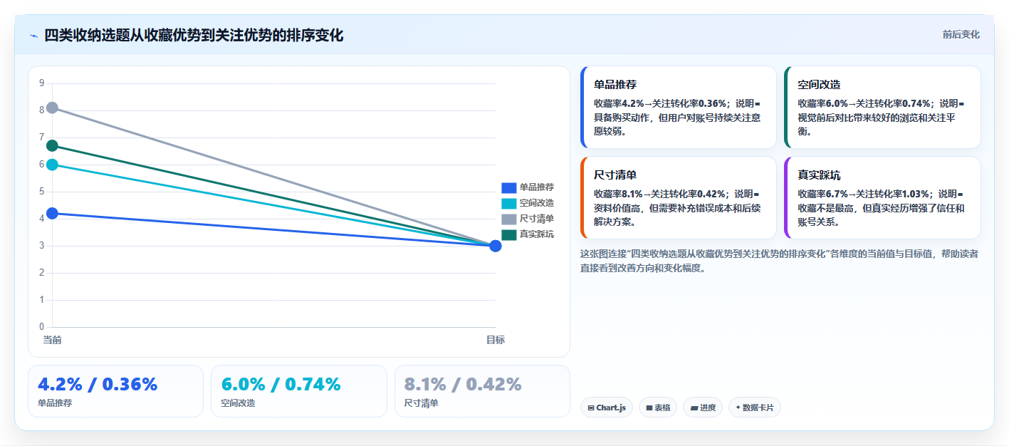 小红书数据分析：投放团队效率攻略：用账号增长加快找到有效选题