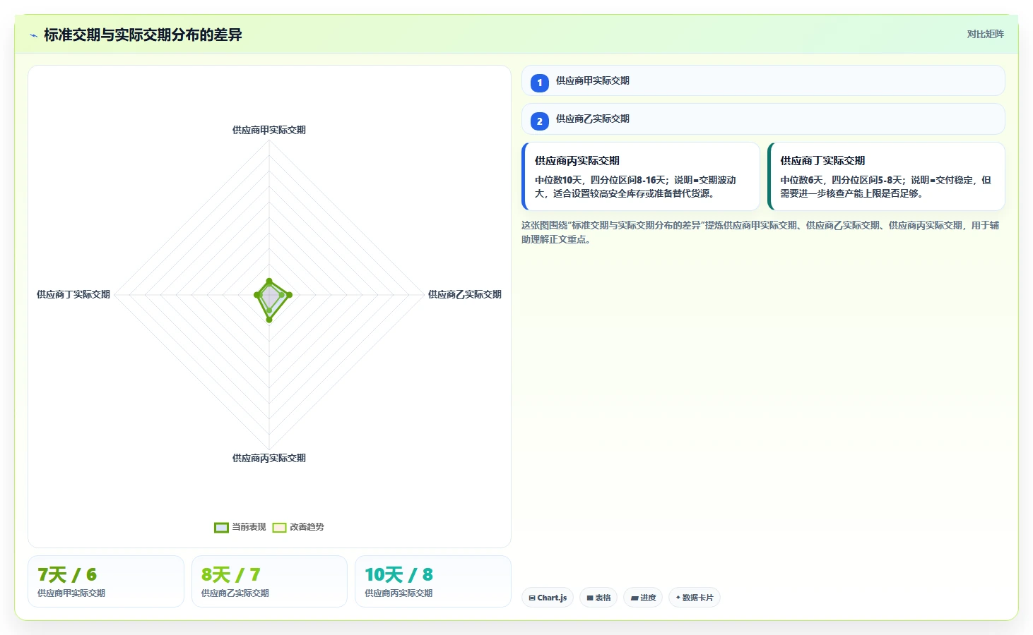 电商仓储管理：财务人员选型思路：补货决策应重点评估旺季保障