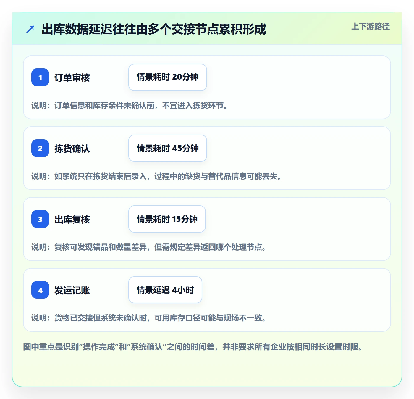库存管理系统怎么优化？先从出入库流程的系统搭建入手
