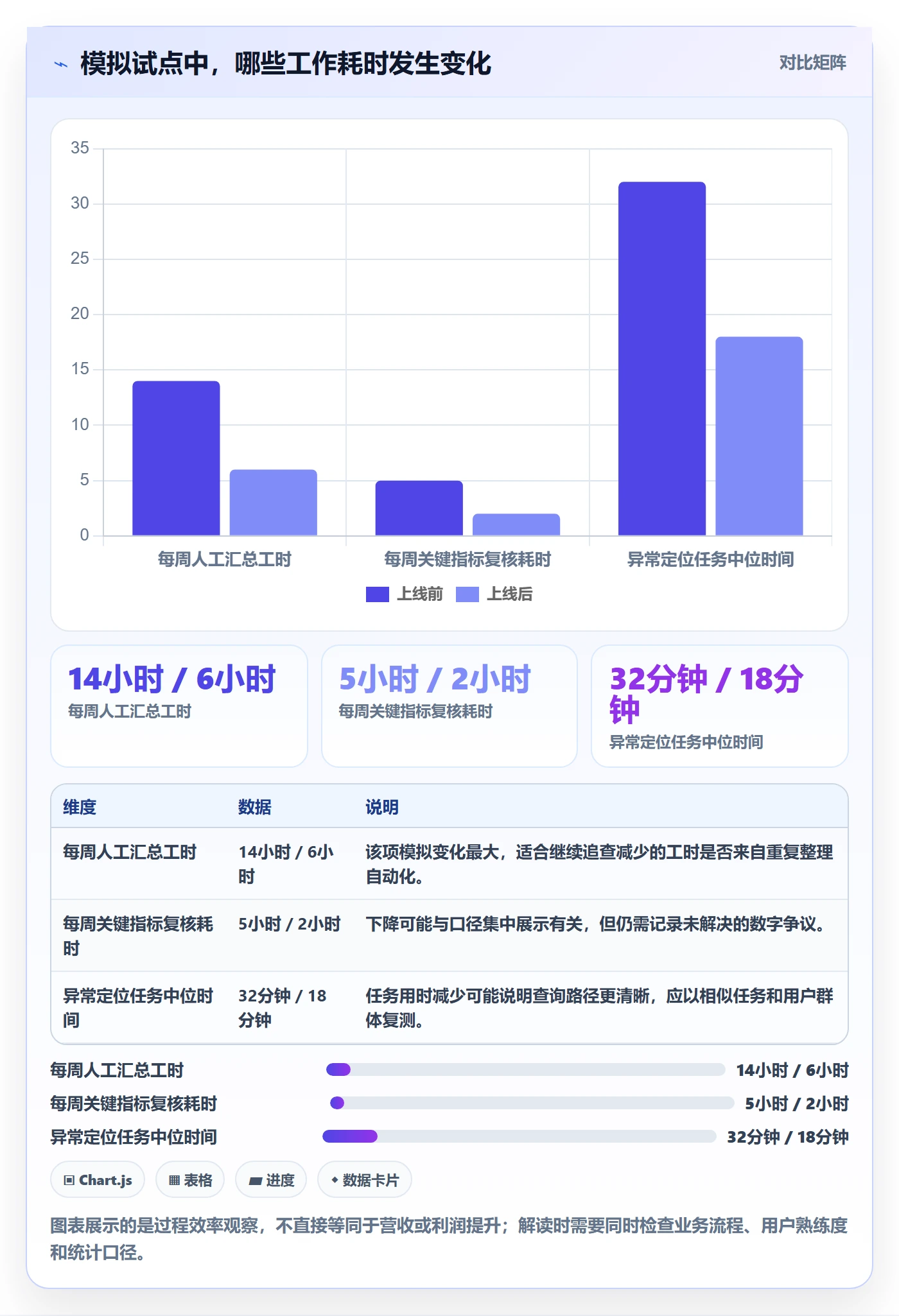 bi 平台建设路线：从仪表盘到常见误区分几步