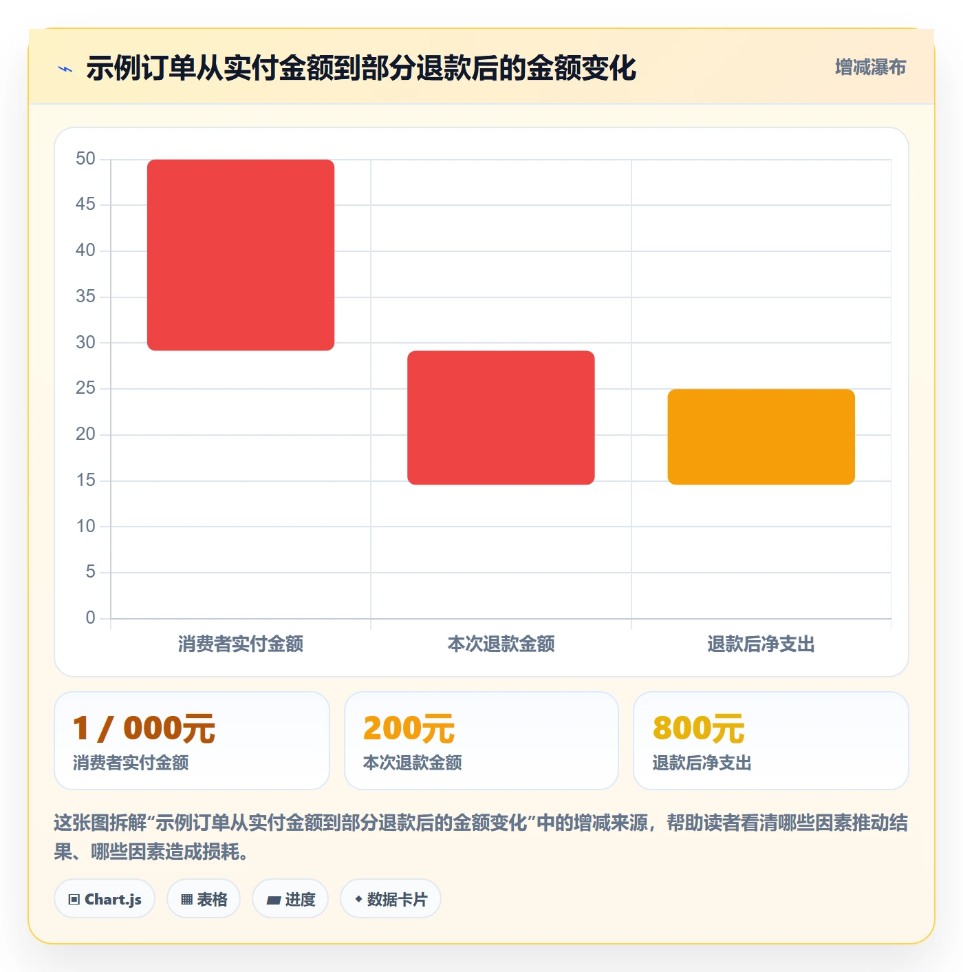 分账系统使用技巧：退款处理对应的常见误区方法