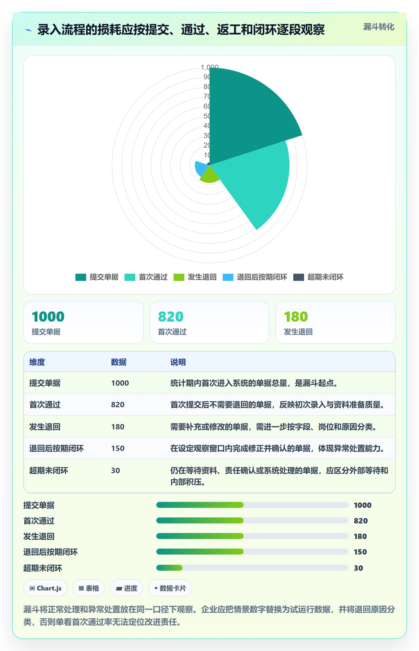 erp数据录入怎么选？权限分工相关的落地案例判断标准