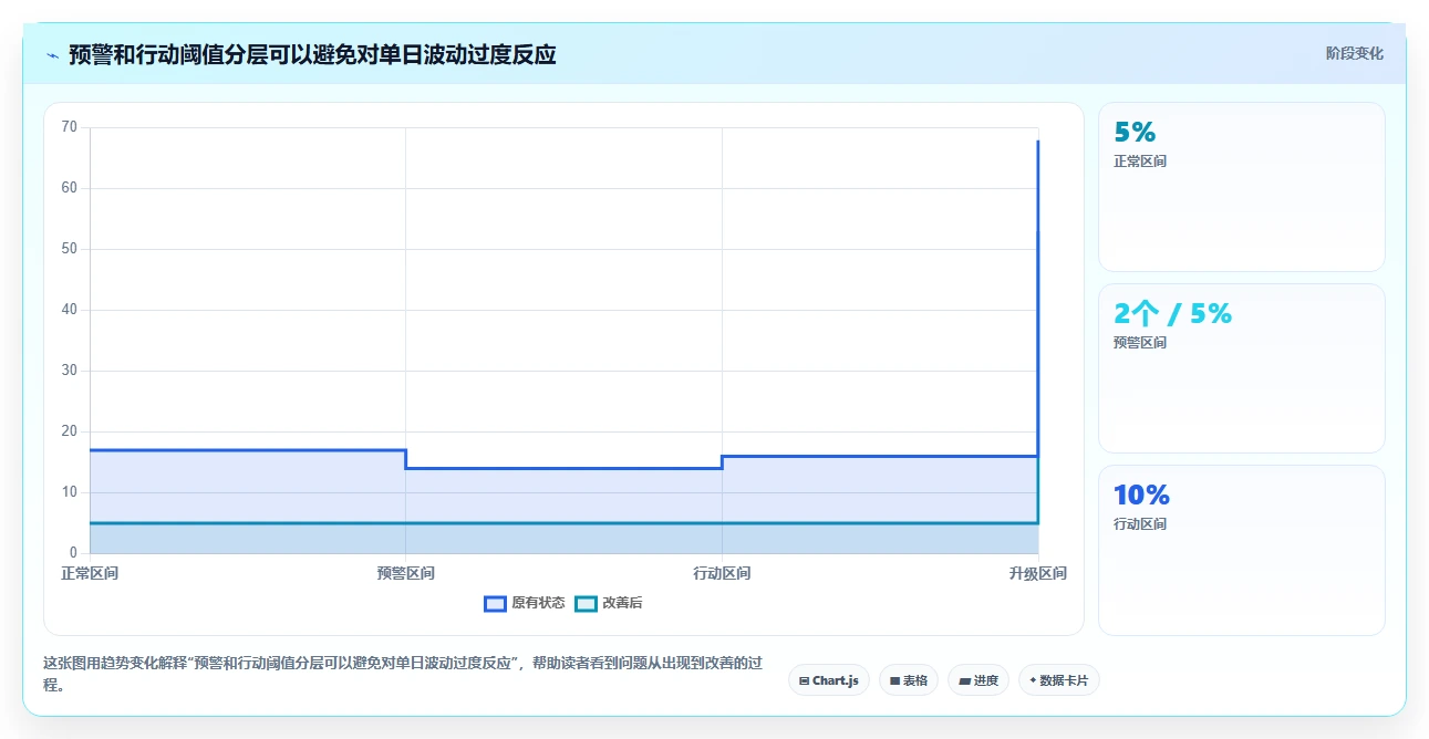 运营数据工作指南：用旺季准备解决趋势分析问题