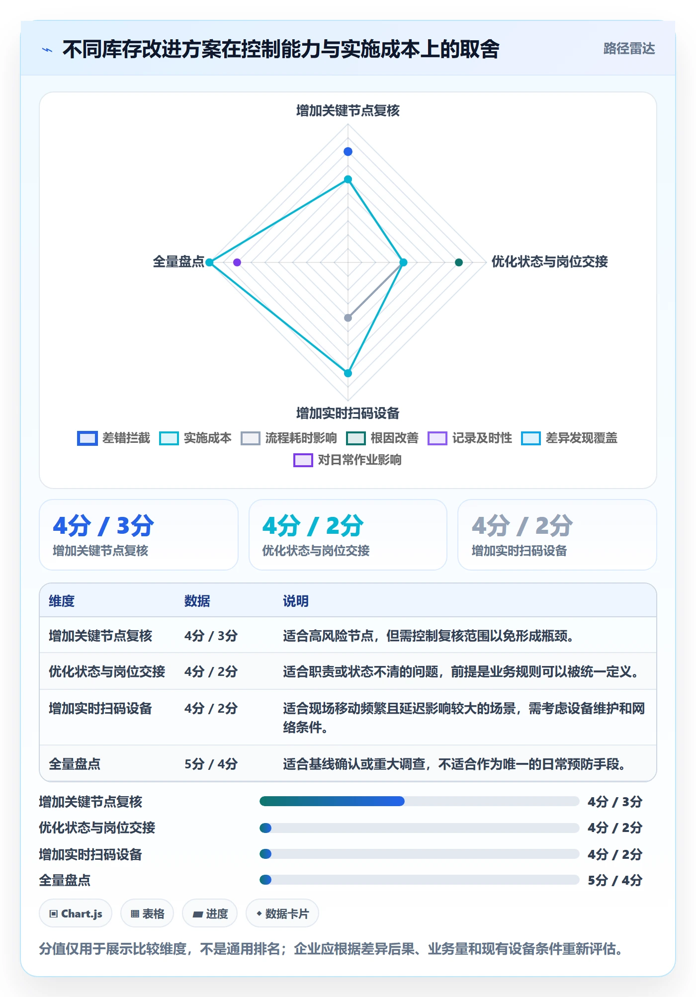 库存管理系统问题诊断：出入库流程如何用日常管理改进