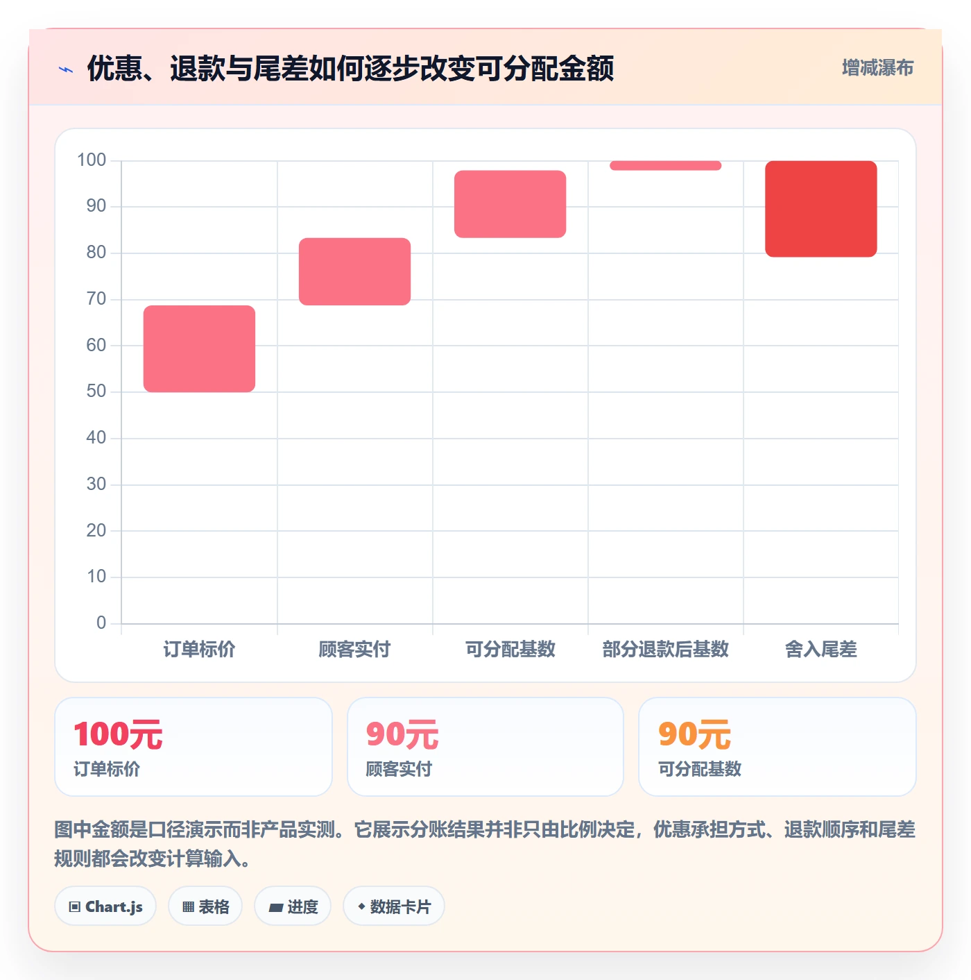 分账系统操作手册：分账规则对应的选型方法步骤