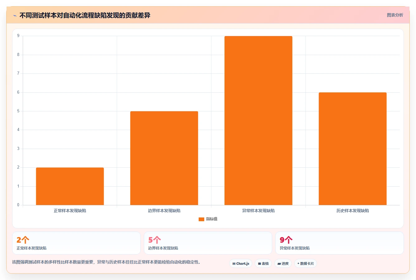运营工具场景解析：自动化提效中的新手避坑怎么处理