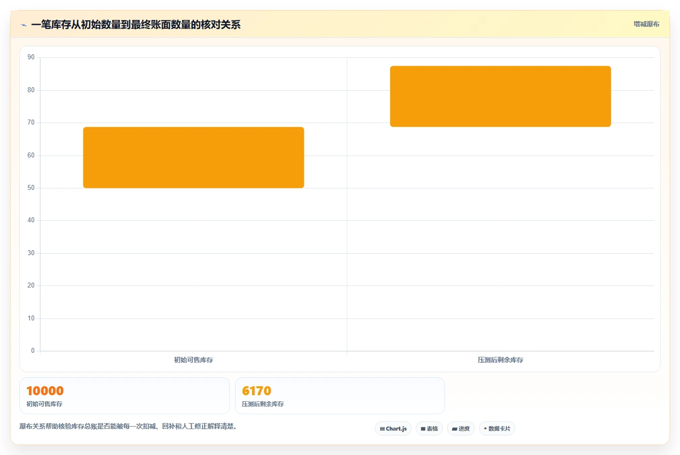 数据库存:技术负责人实施建议:围绕并发扣减稳步提升提高并发能力