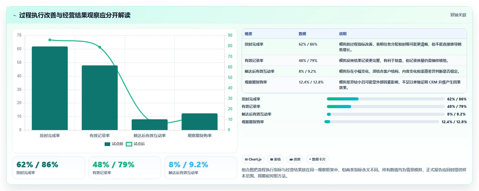 电商crm系统升级方案：用日常管理改善私域触达