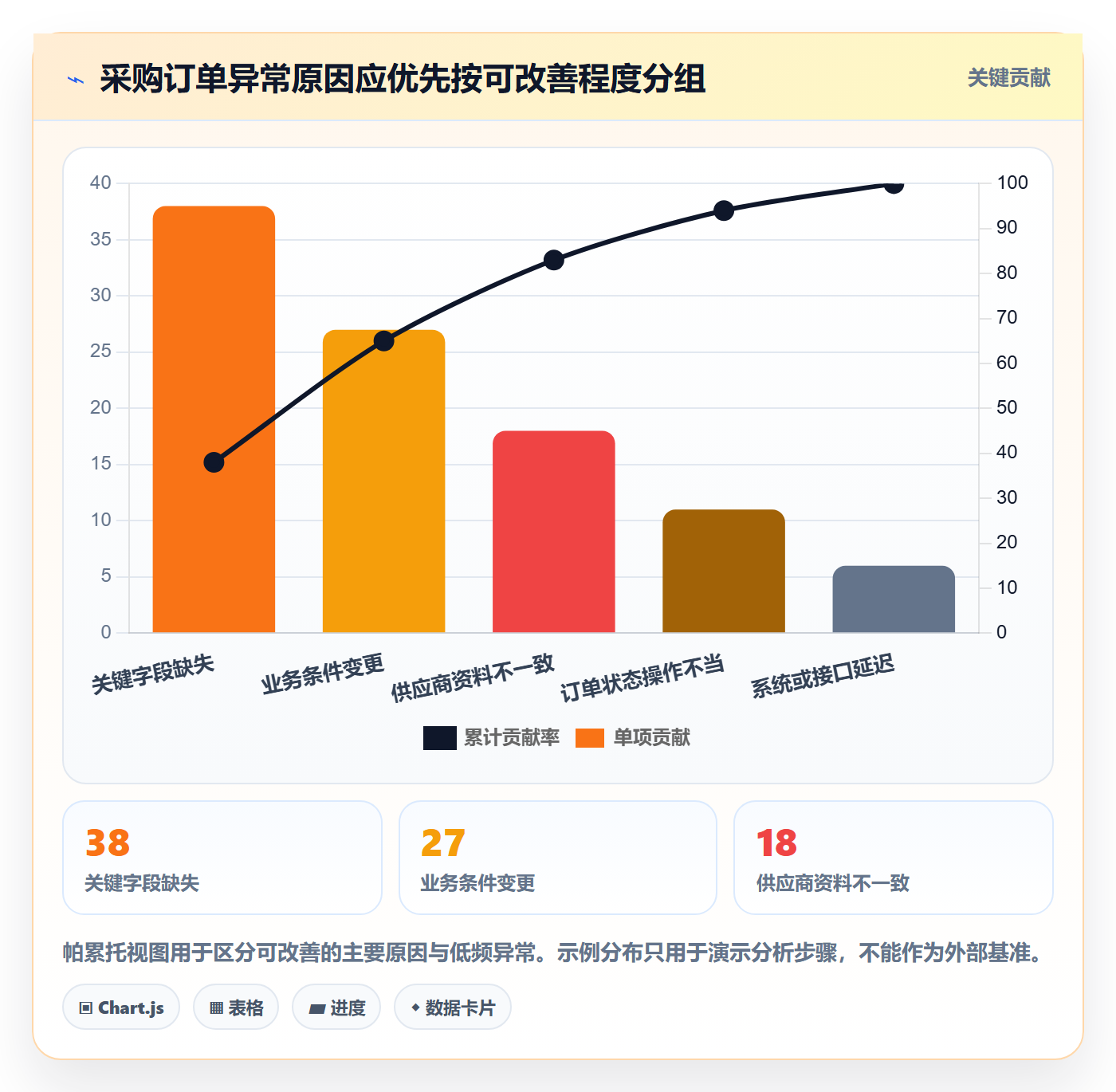 erp数据录入配置指南：权限分工需要哪些指标体系设置