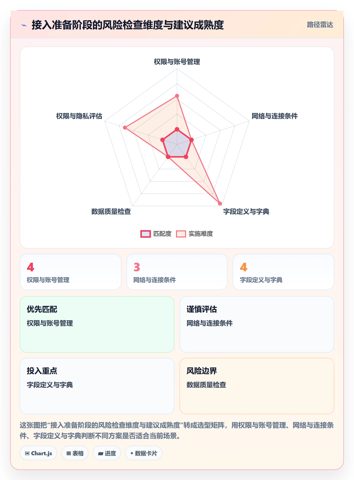 bi 平台操作手册：数据接入对应的落地案例步骤
