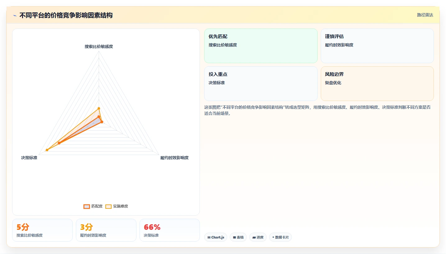 电商辅助软件：多平台卖家操作手册：内容生产中的价格监控怎么落地