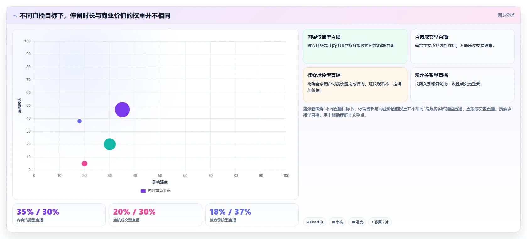 直播数据复盘：数据分析师选型思路：单场复盘应重点评估停留时长
