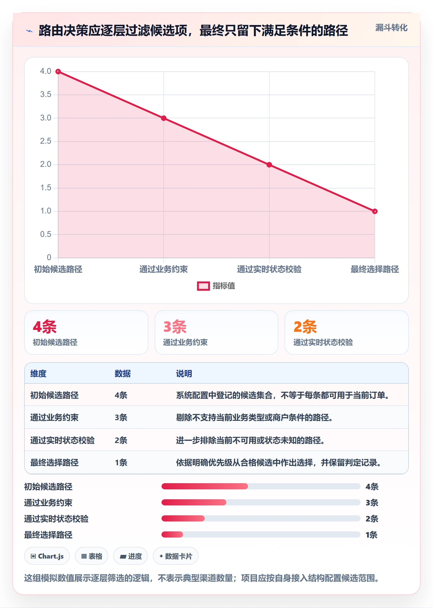 分账系统基础课：资金路由相关的落地案例一次讲透
