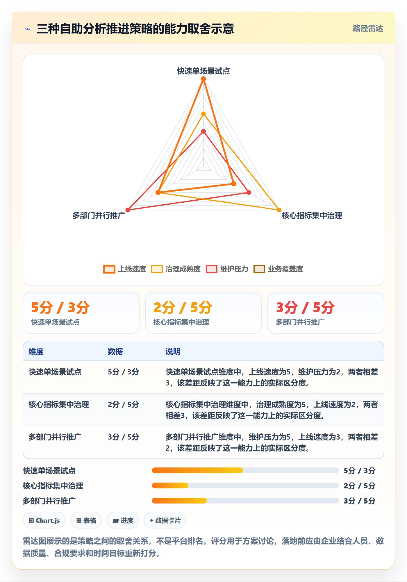 bi 平台应用思路:围绕自助分析拆解增长策略