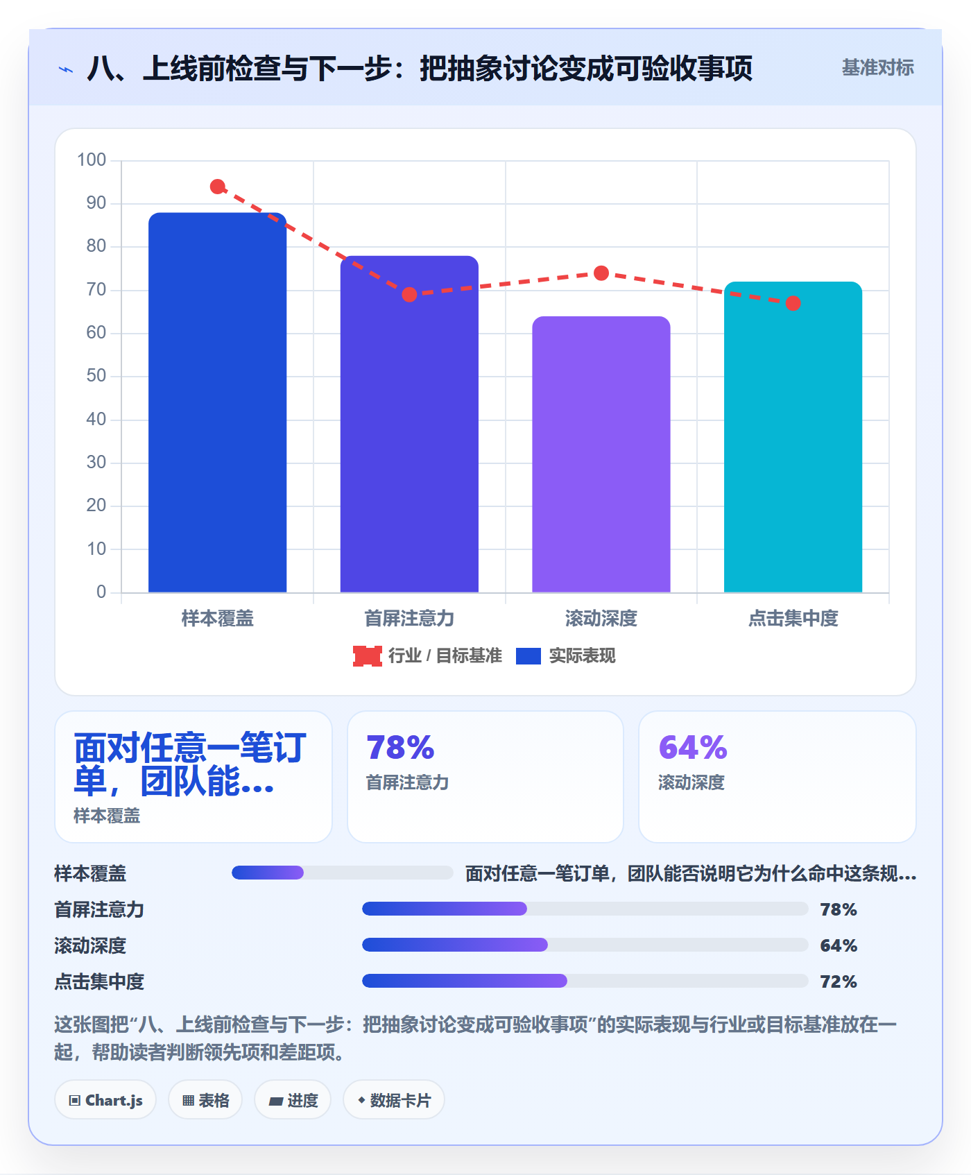 八、上线前检查与下一步：把抽象讨论变成可验收事项