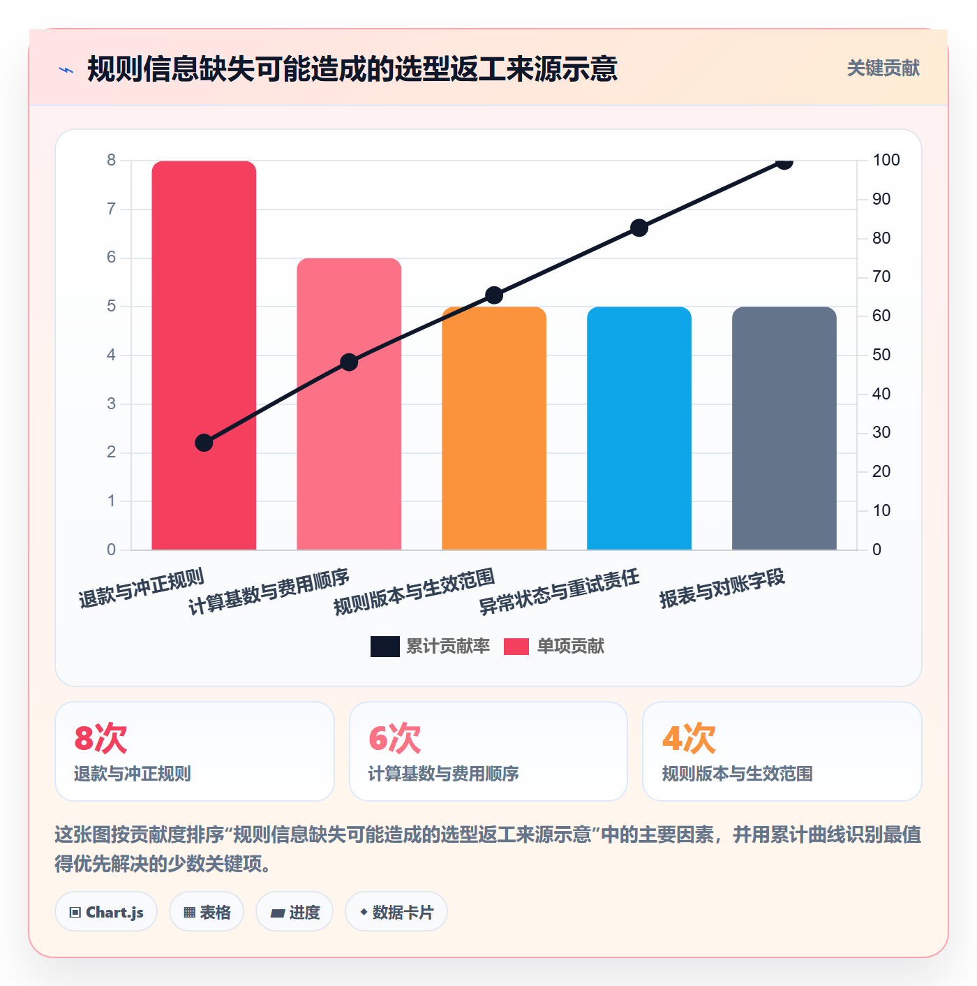 分账系统实用方法：围绕分账规则建立工具对比