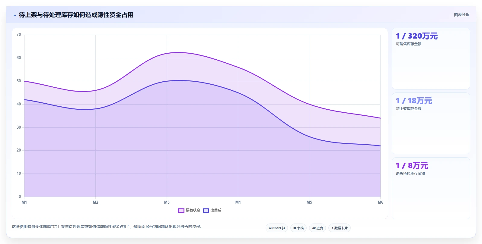 电商仓储管理：仓库新手管理升级：日常收发如何支撑释放周转资金