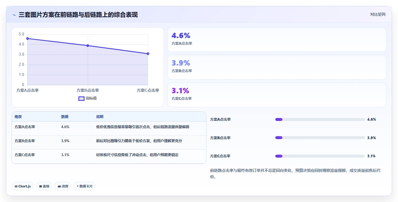 电商辅助软件：电商新手进阶教程：围绕图片制作建立控制软件预算闭环