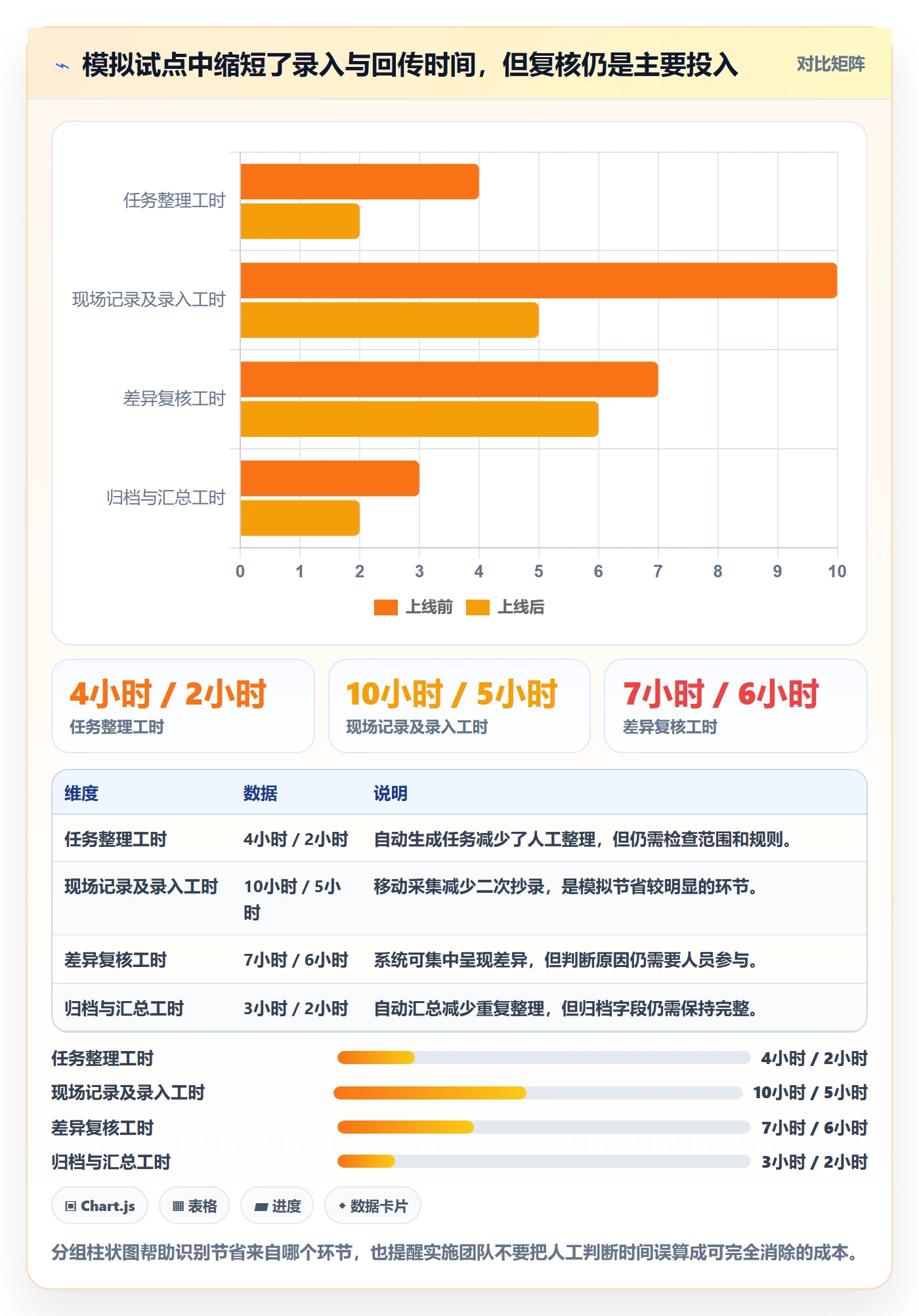 库存管理系统落地清单：盘点管理相关的自动化方案事项