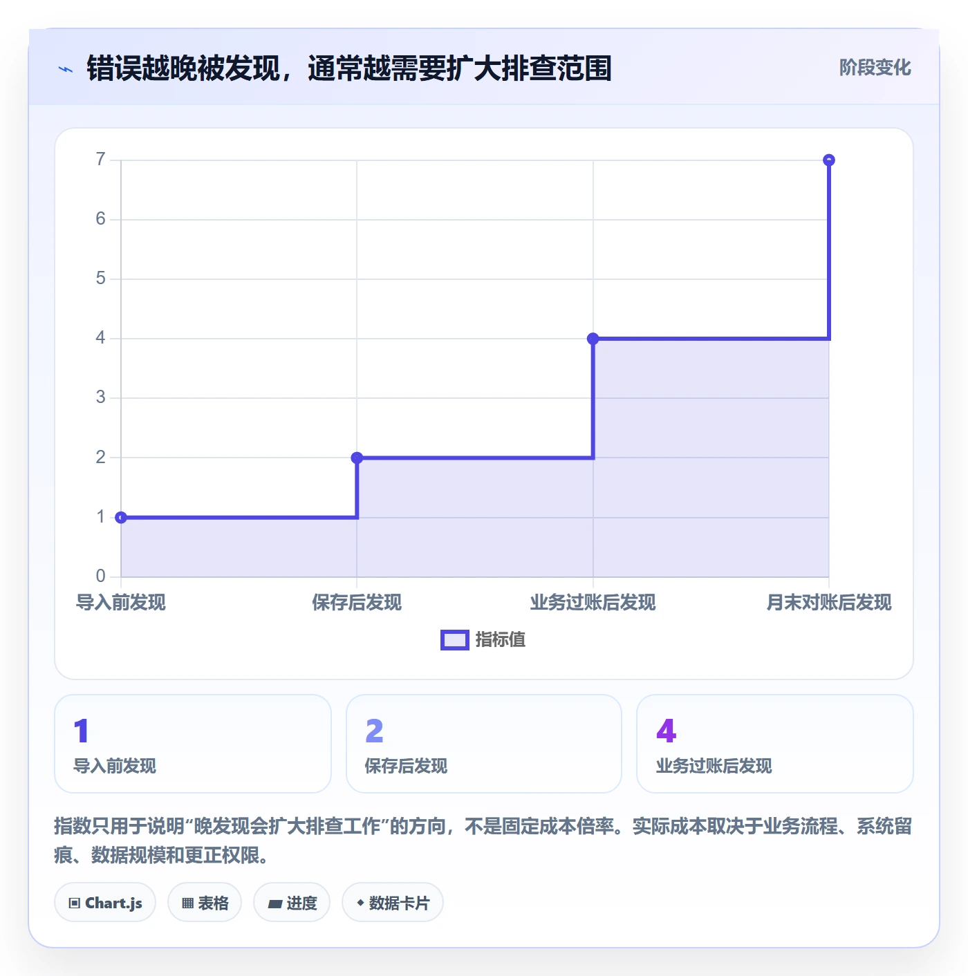 erp数据录入常见误区全解析：重点看懂质量检查
