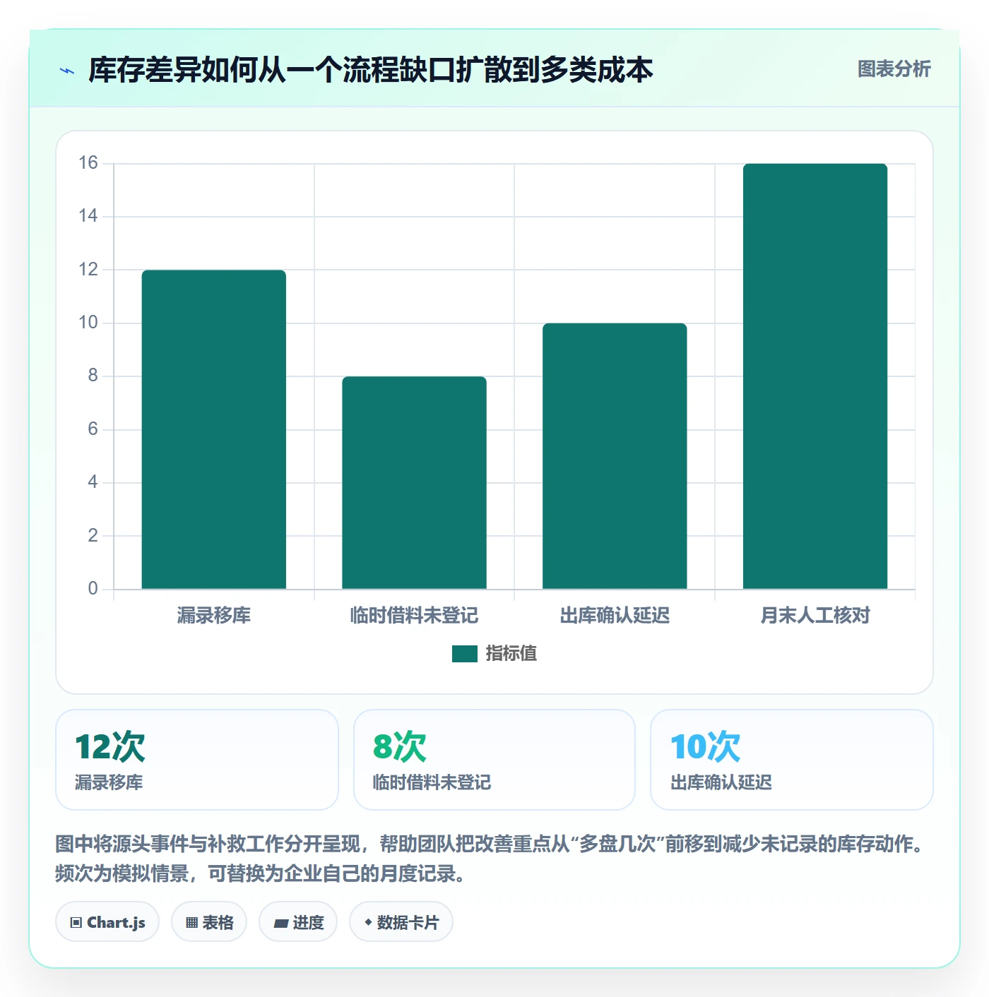 库存管理系统进阶课：围绕系统选型完善日常管理