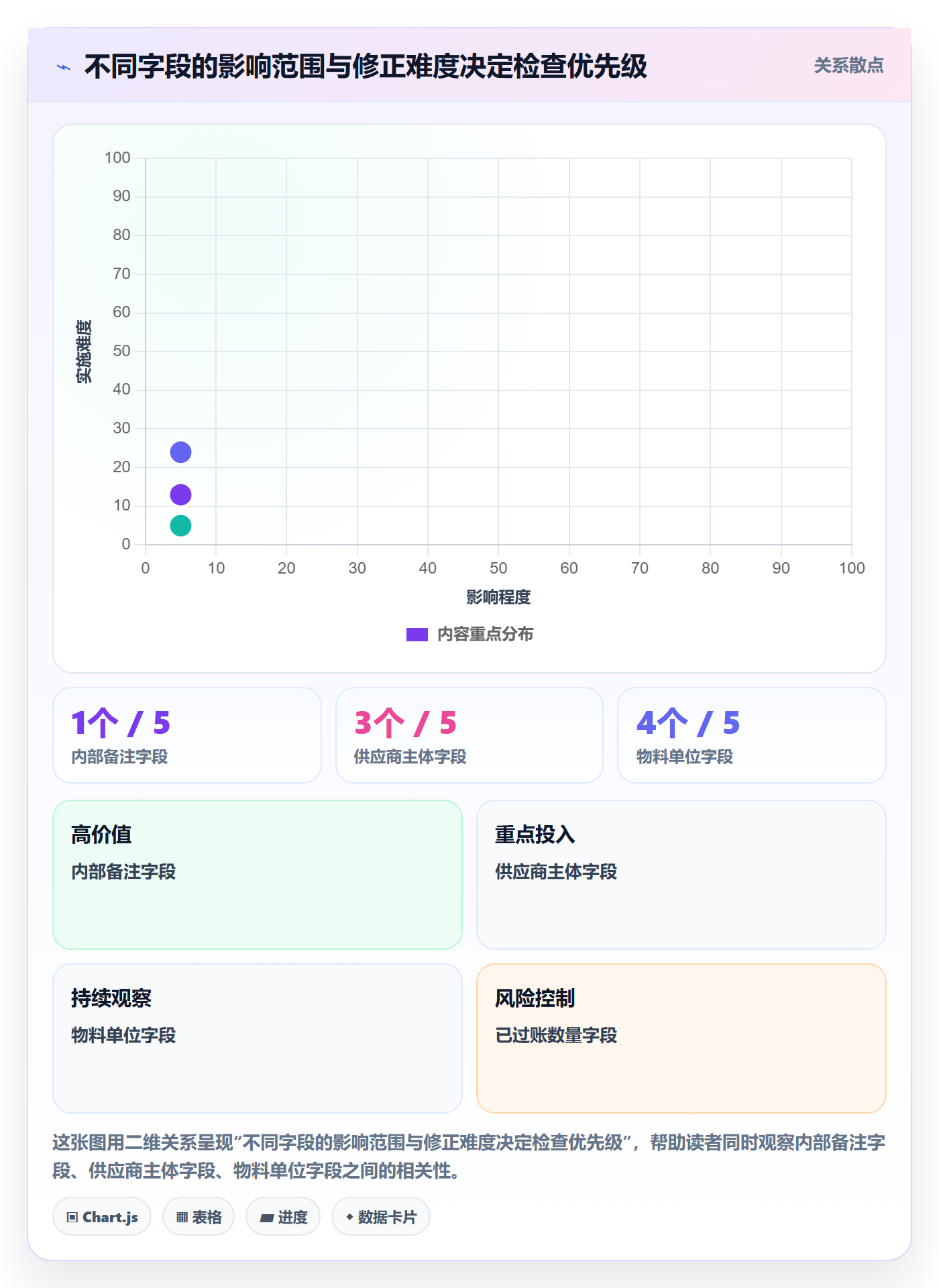 erp数据录入优化清单：错误修正与团队协同的关键动作