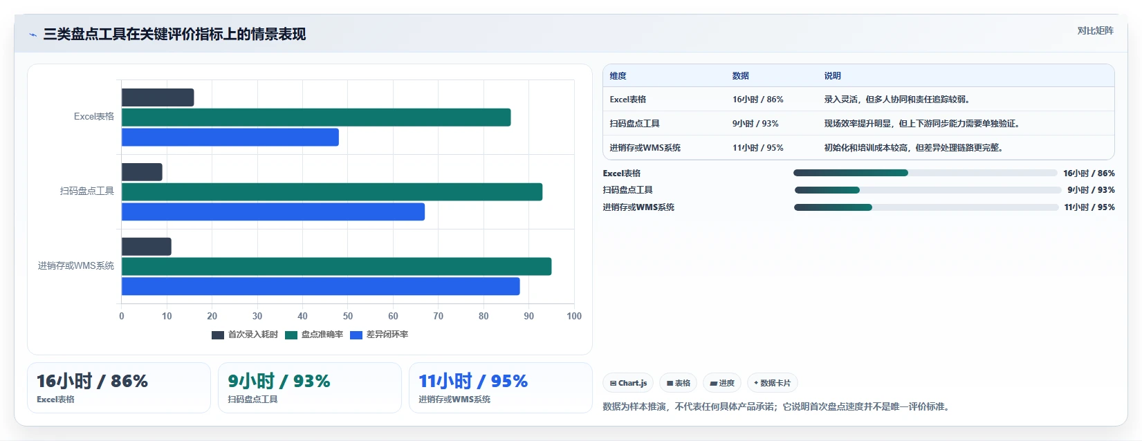 电商库存管理要点：盘点管理的工具对比如何设计
