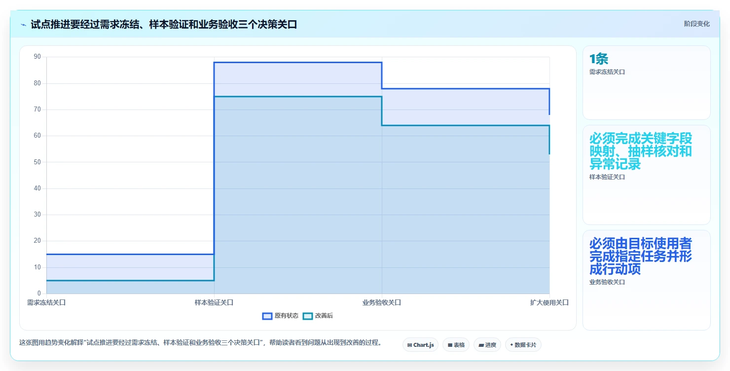 电商数据运营升级方案：用选型方法改善经营复盘