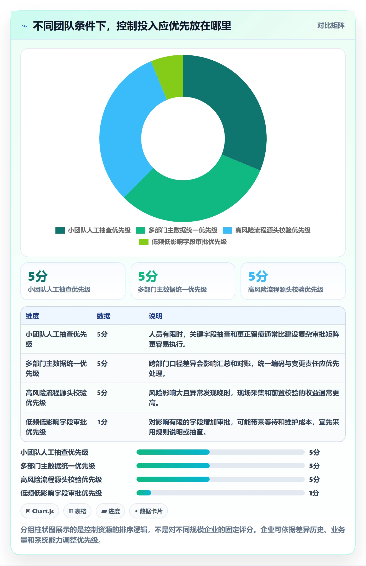 erp数据录入怎么落地？从权限分工讲清成本控制