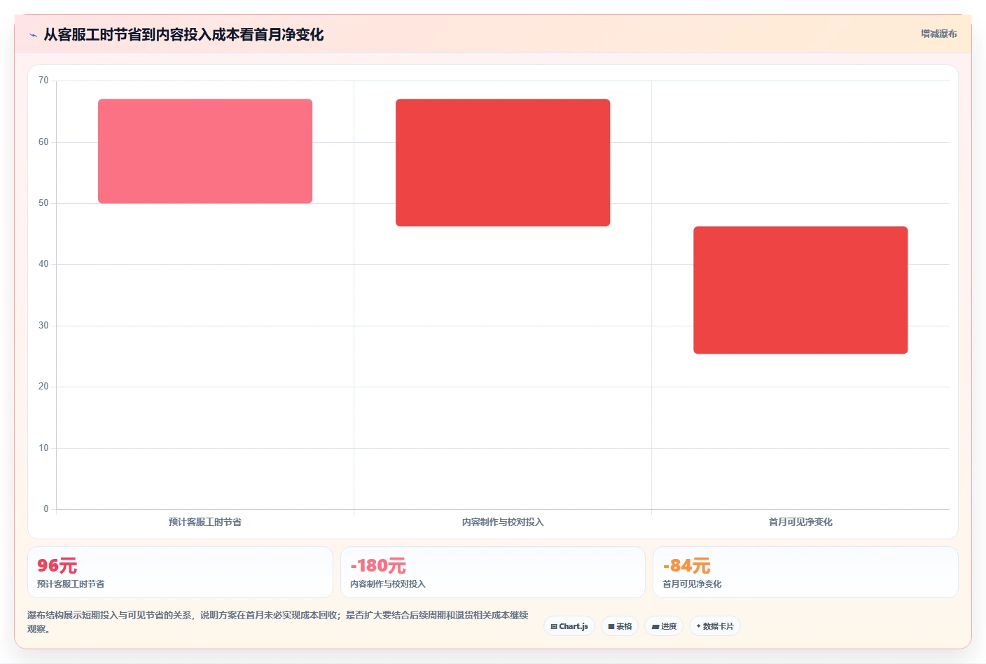 如何运营好一个店铺规划方法：用户服务与成本控制如何衔接