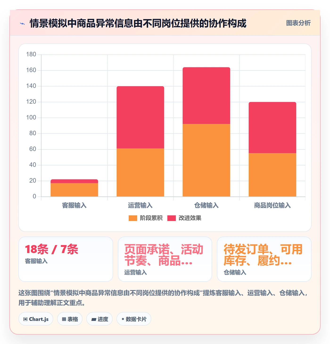店铺运营管理执行标准：日报周报环节如何体现团队协同