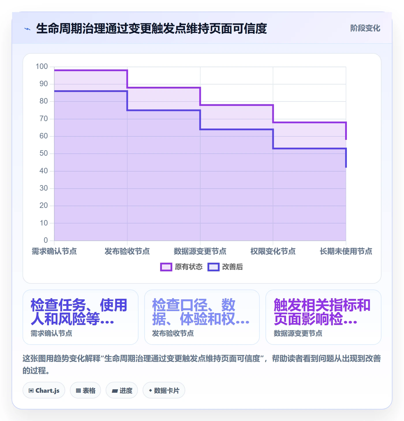 bi 平台执行标准：仪表盘环节如何体现标准化管理