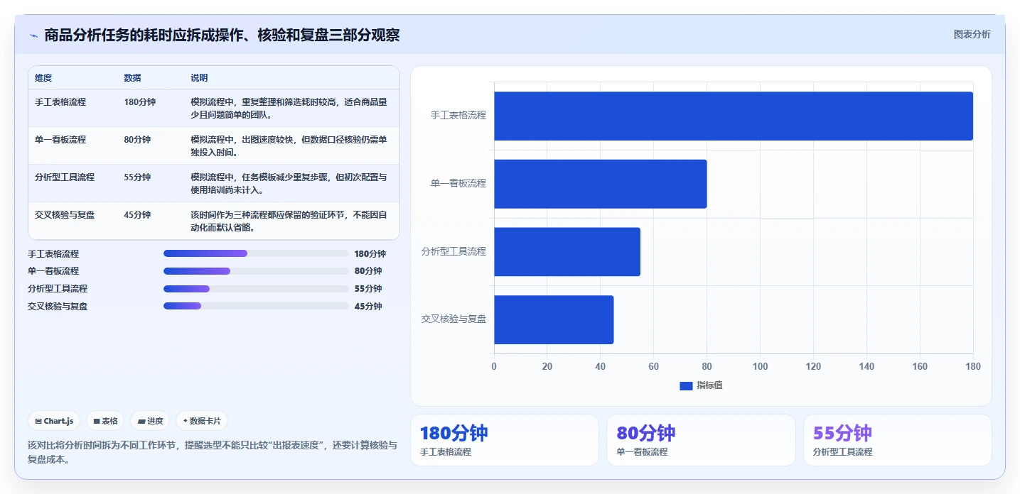 电商数据运营应用思路：围绕商品分析拆解工具对比