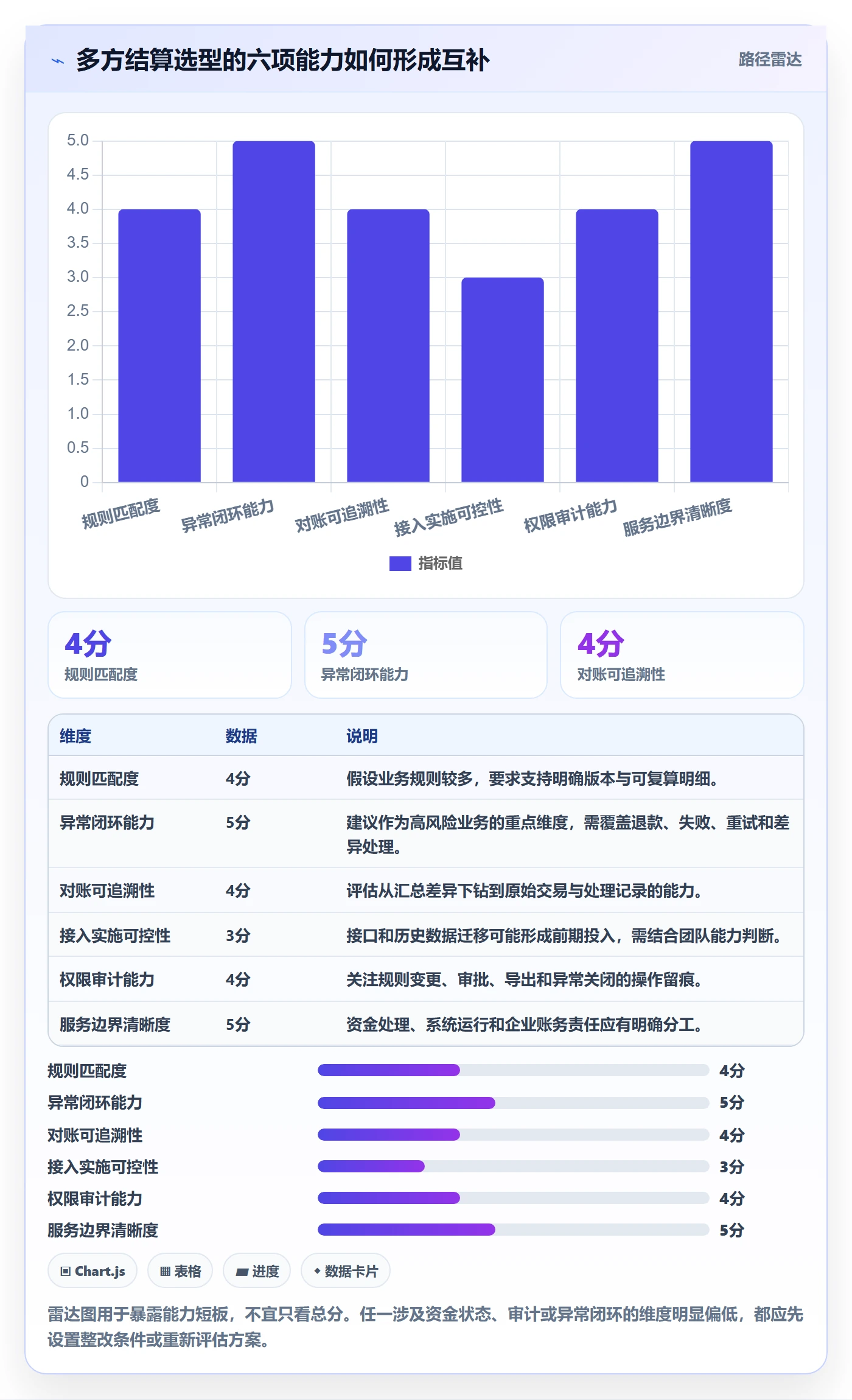 分账系统怎么选？多方结算相关的实操教程判断标准