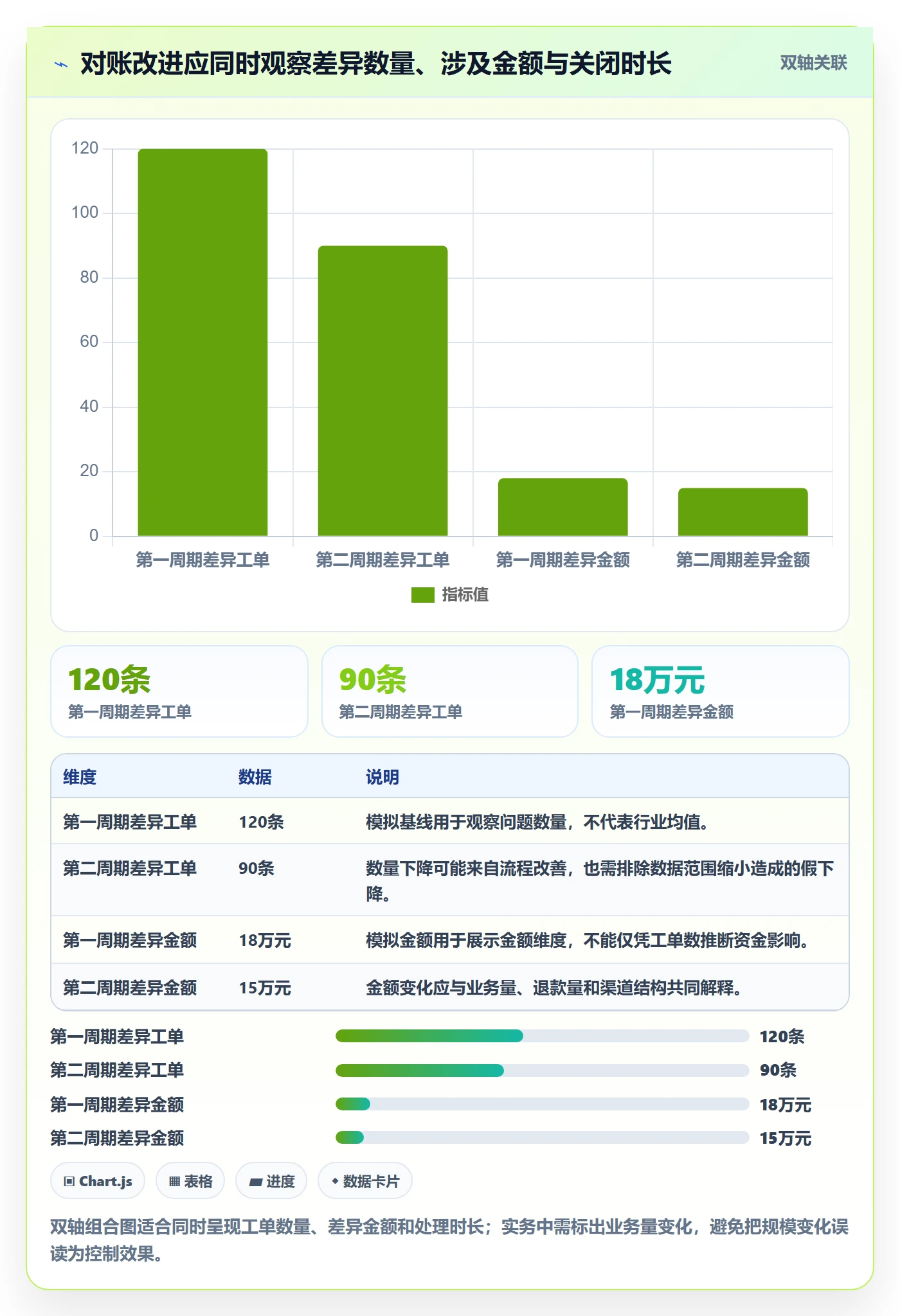 分账系统实践指南：对账管理的常见误区怎样更有效