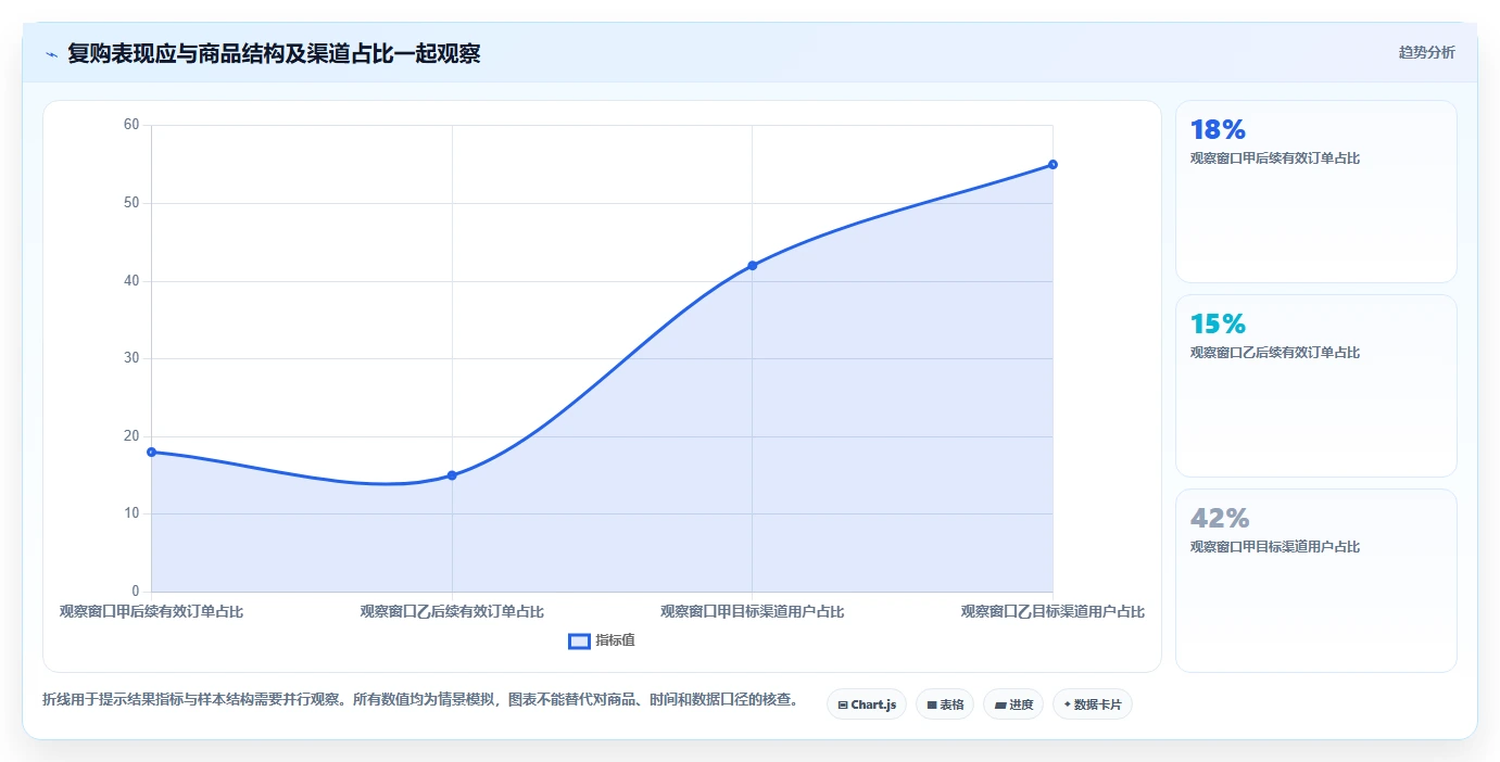 电商数据运营管理模板：围绕用户洞察开展核心功能
