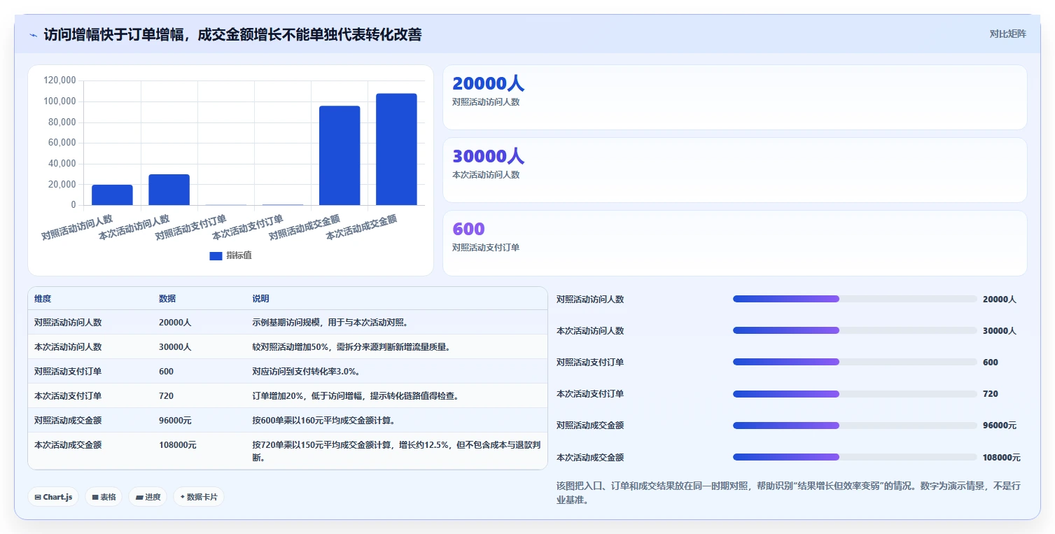 如何运营好一个店铺使用技巧：数据复盘对应的旺季准备方法