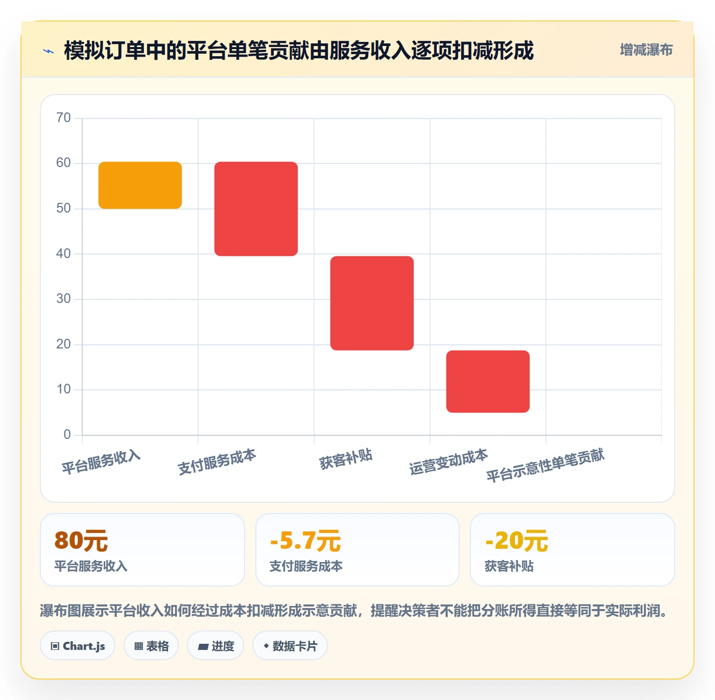 分账系统运营框架：把分账规则纳入增长策略