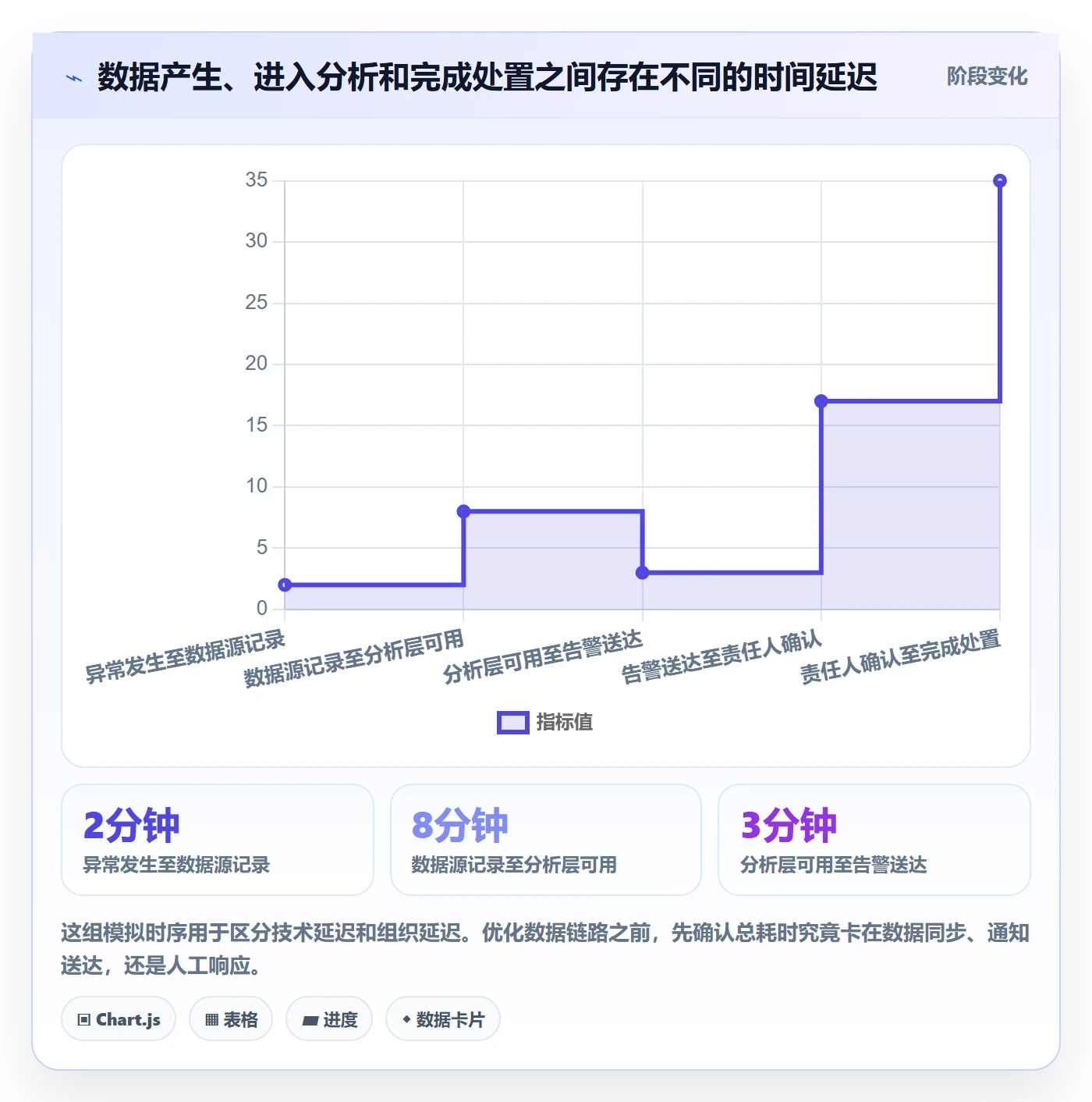 bi 平台业务拆解：实时监控为什么影响精细化运营