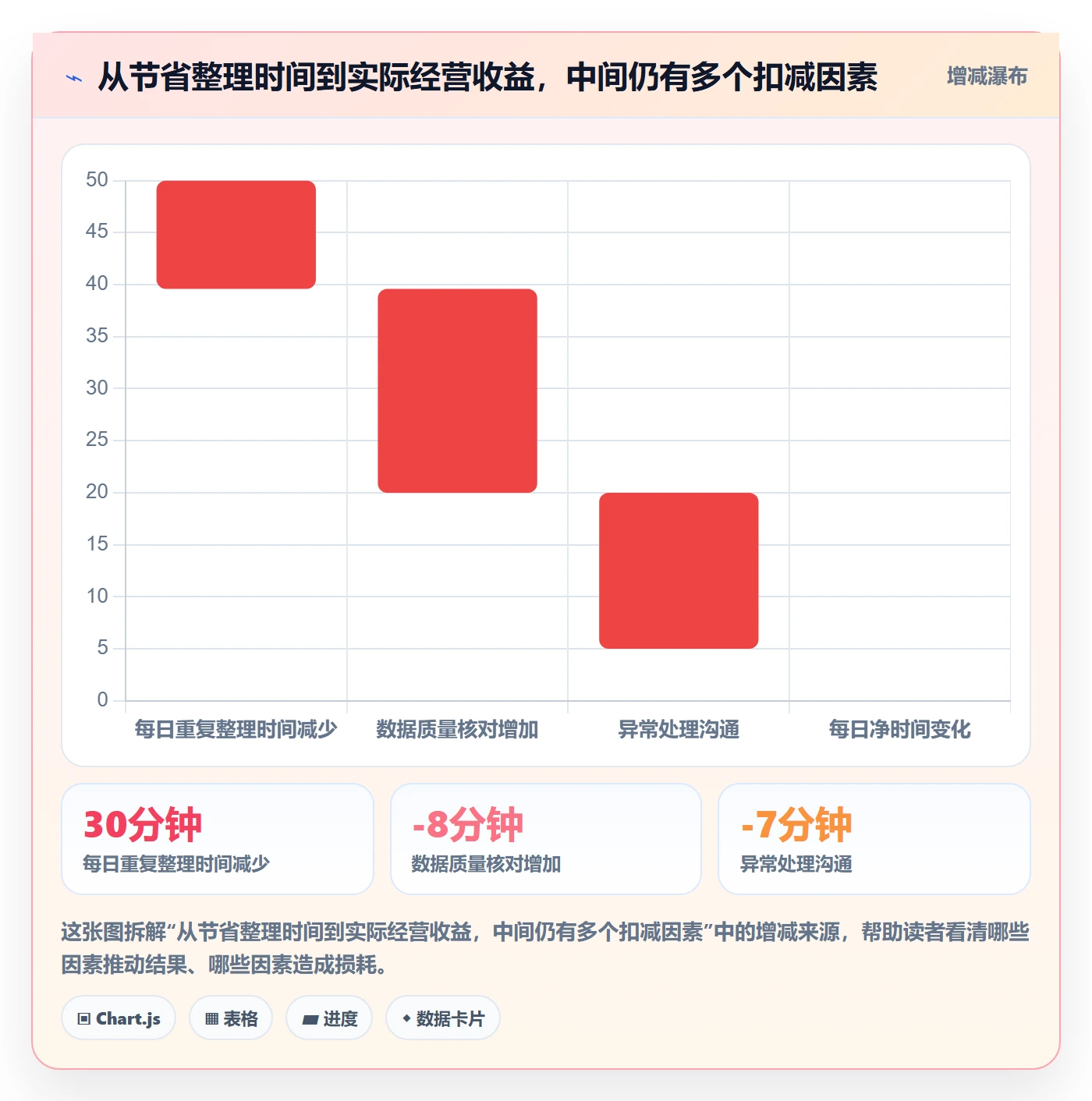 bi 平台规划方法：仪表盘与中小商家如何衔接